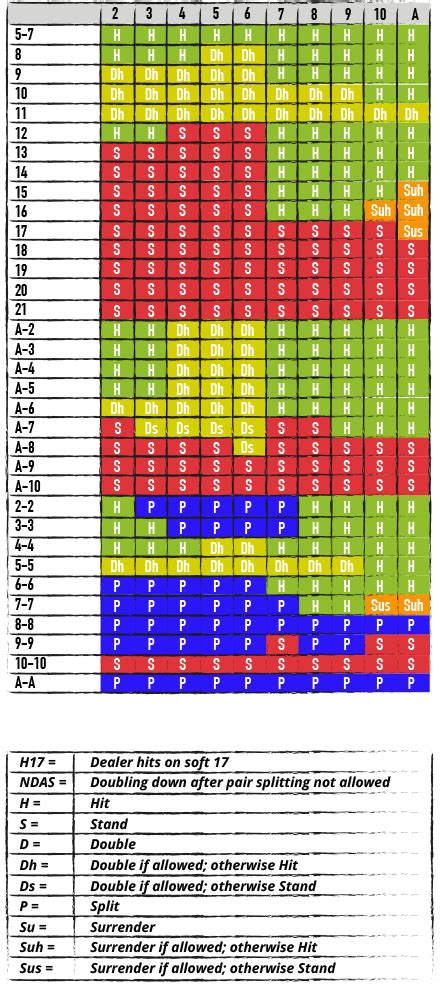 when to hit on 16|When to Hit in Blackjack .